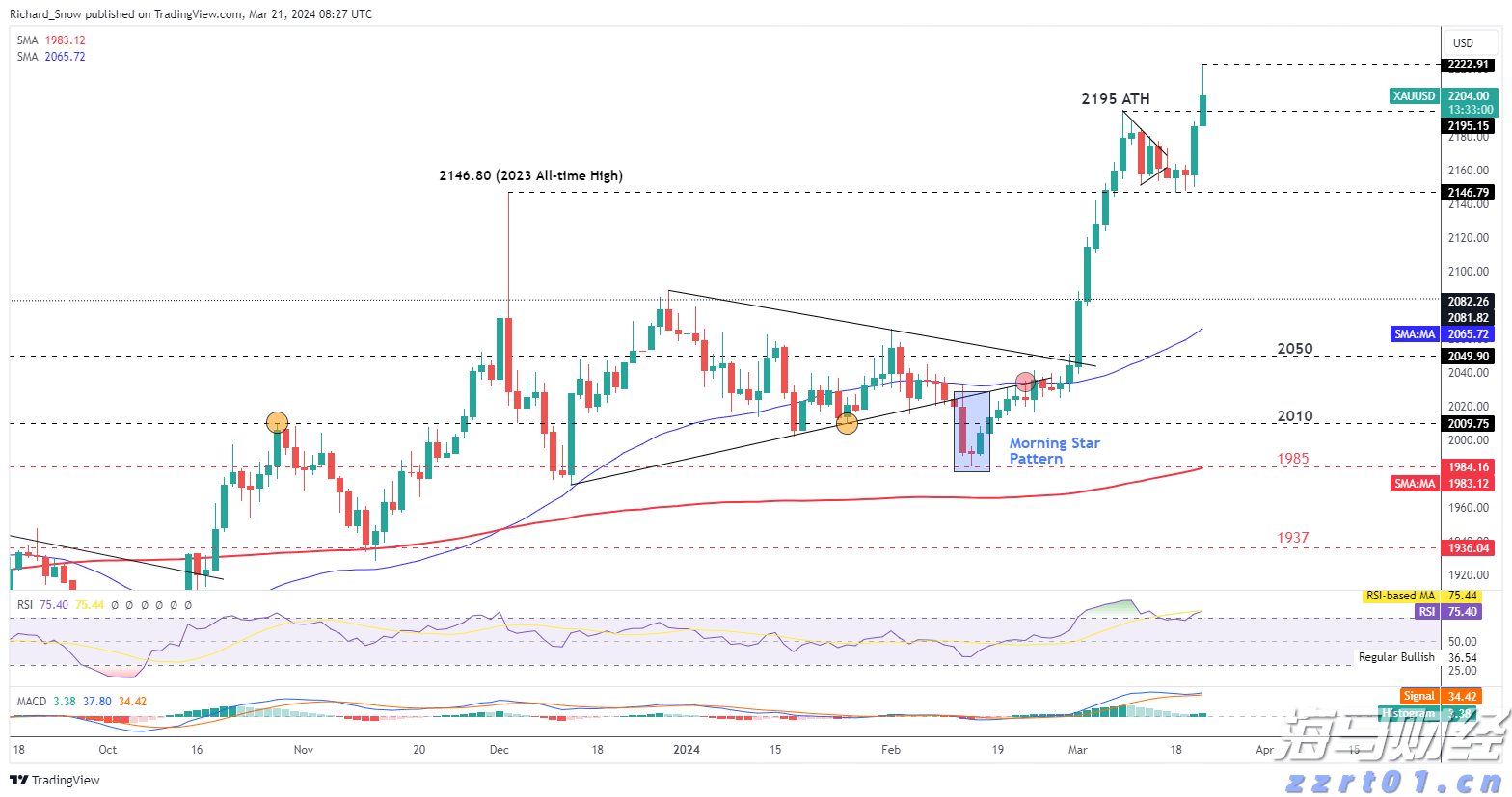 高贝塔股拥挤度达到历史新高!摩根大通警告:当前行情缺乏基本面支撑,回调风险增加