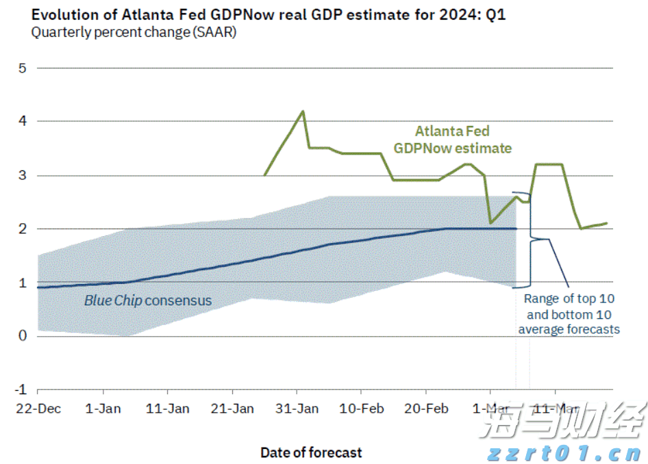 开锣！澳门城市艺穗节
